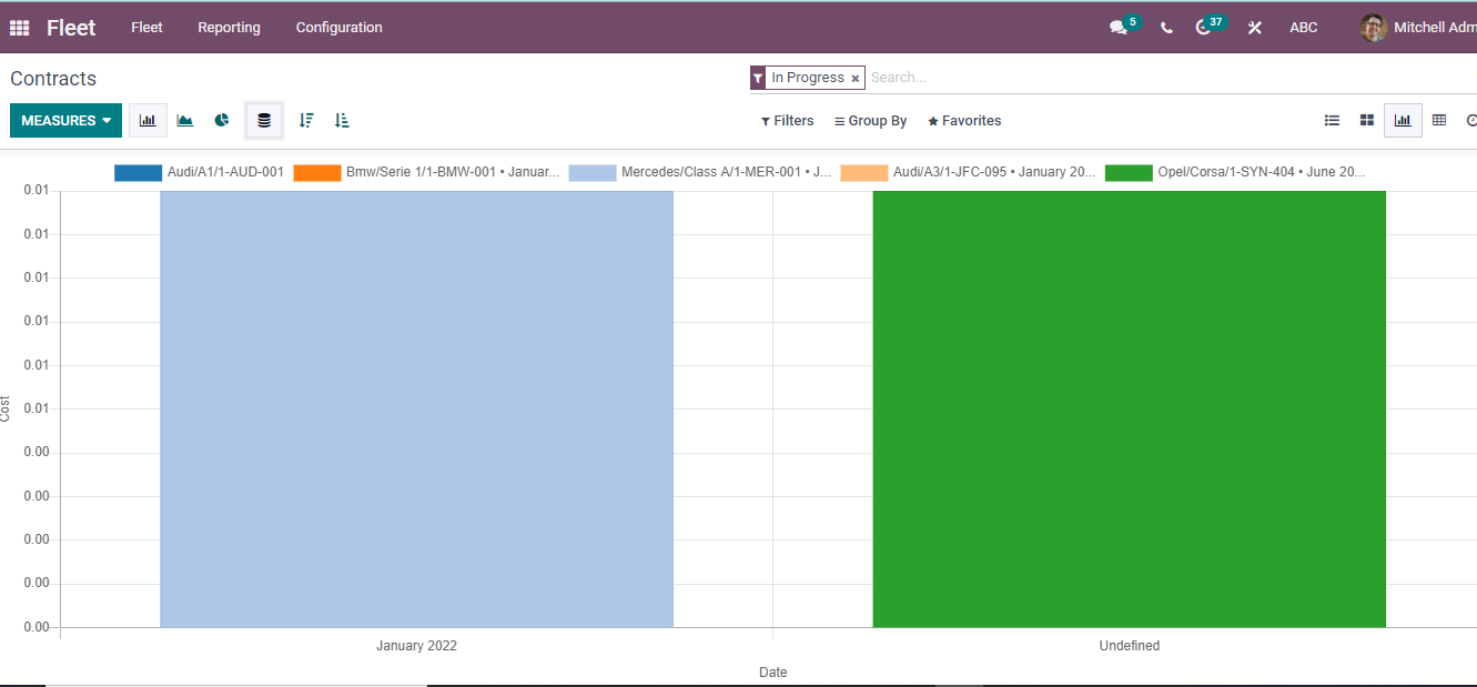 analysis-of-contracts-and-services-in-odoo-15-fleet-management