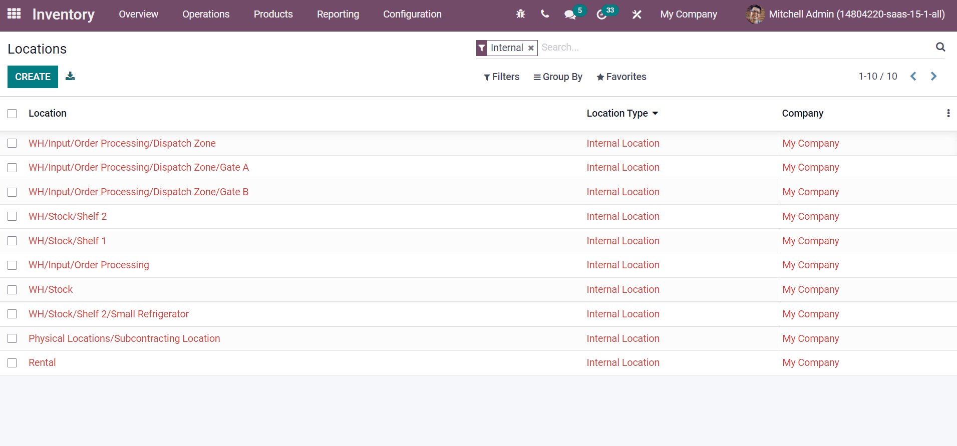 analysis-of-location-types-with-the-odoo-15-inventory-module-cybrosys