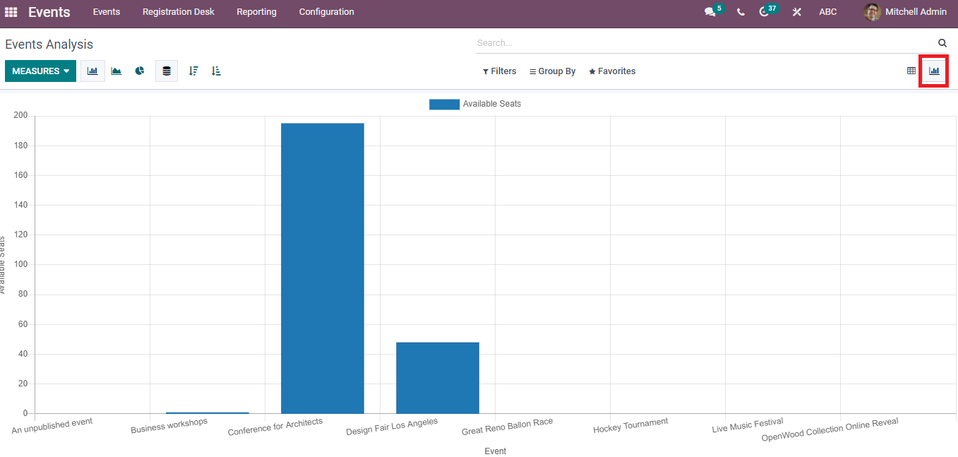 analysis-of-registration-desk-and-attendees-in-odoo-15-events-module