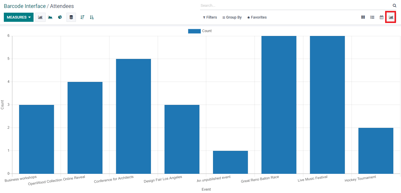 analysis-of-registration-desk-and-attendees-in-odoo-15-events-module