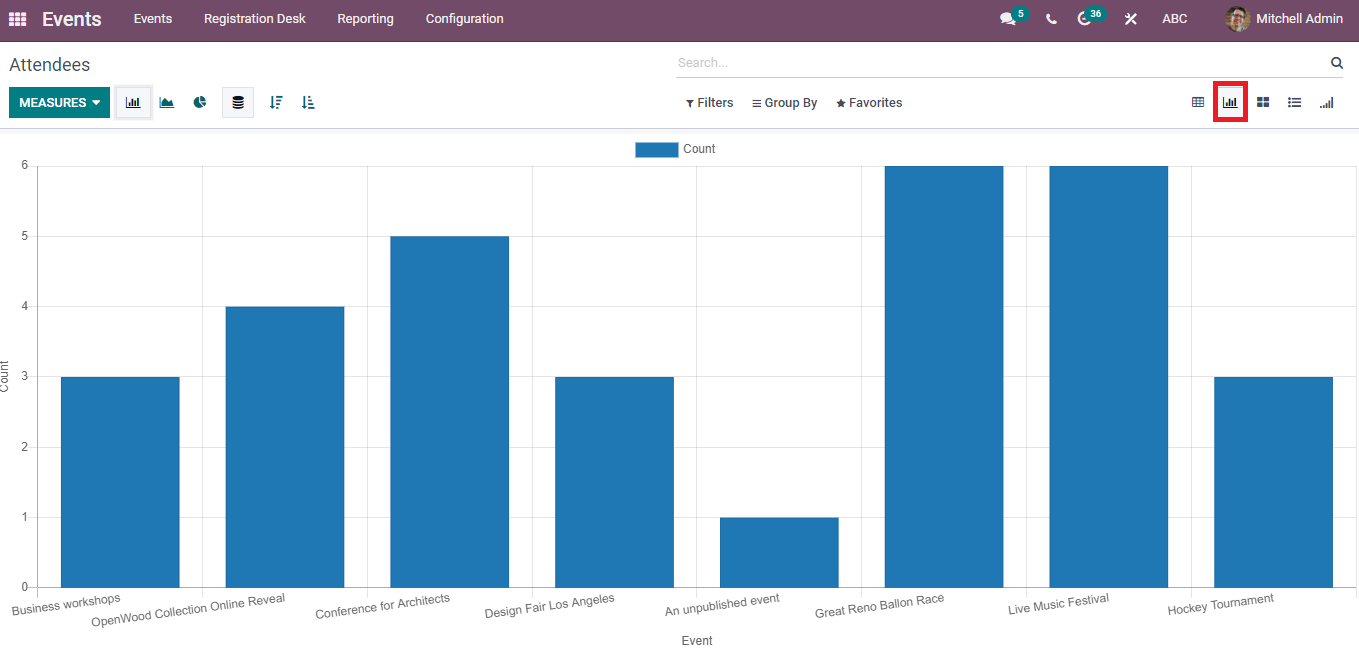 analysis-of-registration-desk-and-attendees-in-odoo-15-events-module