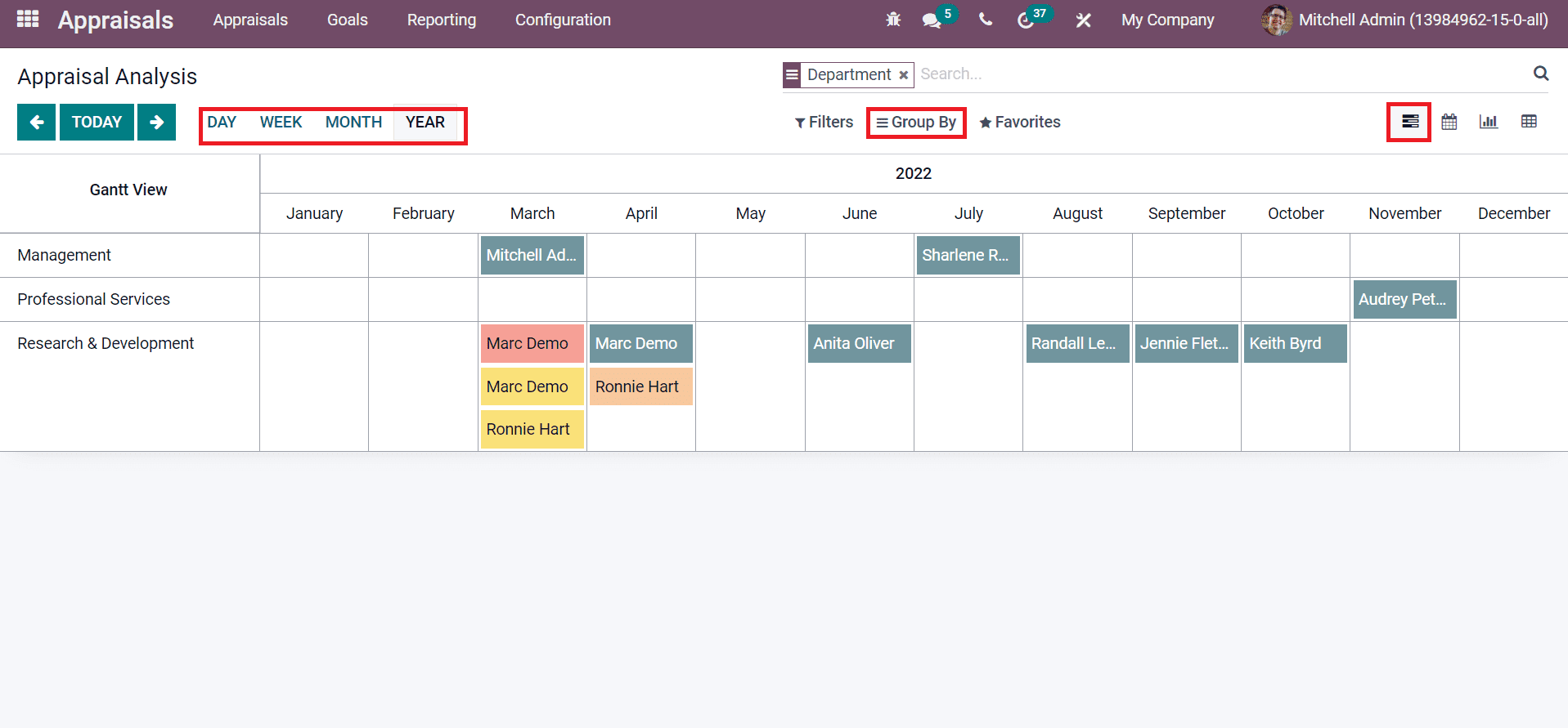 analysis-of-reporting-employees-goals-with-odoo-15-appraisals-cybrosys