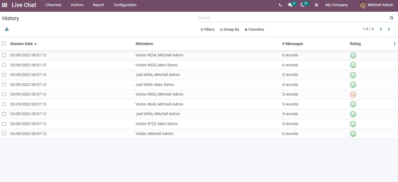 analysis-of-reporting-feature-in-odoo-15-live-chat-module-cybrosys