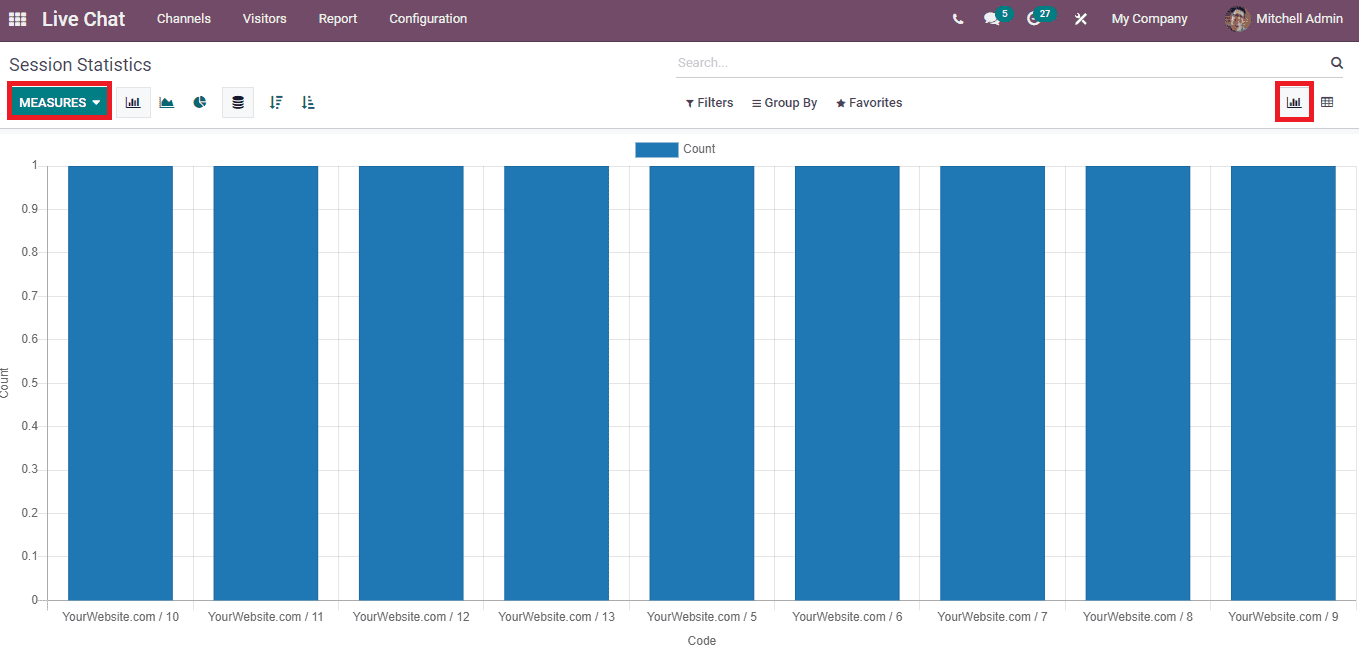 analysis-of-reporting-feature-in-odoo-15-live-chat-module-cybrosys