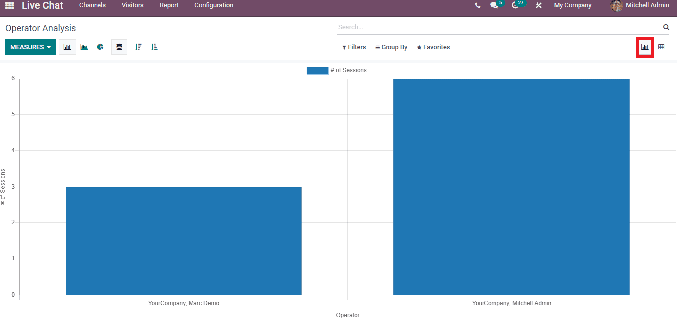 analysis-of-reporting-feature-in-odoo-15-live-chat-module-cybrosys