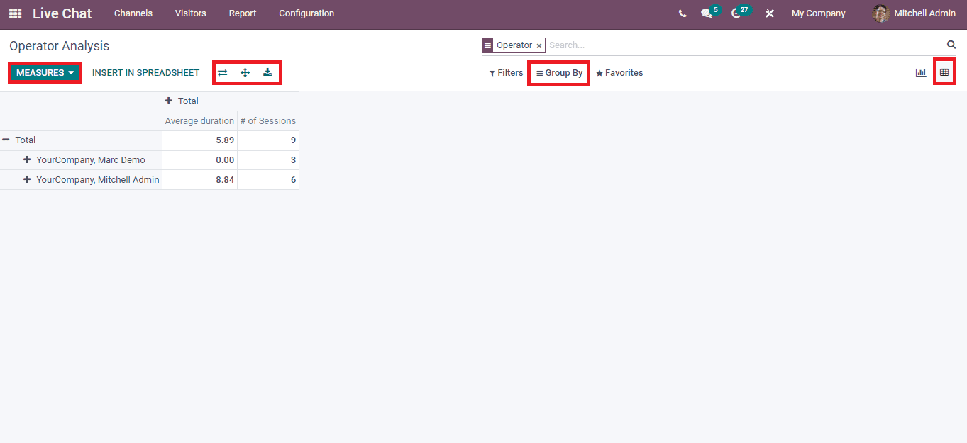 analysis-of-reporting-feature-in-odoo-15-live-chat-module-cybrosys