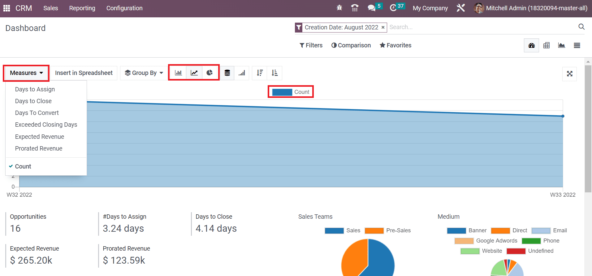 analysis-of-reporting-feature-in-odoo-16-crm-1-cybrosys