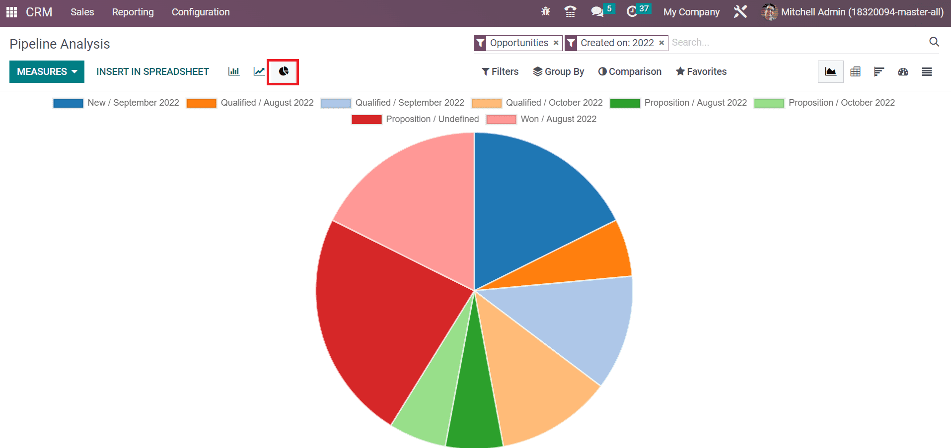 analysis-of-reporting-feature-in-odoo-16-crm-10-cybrosys