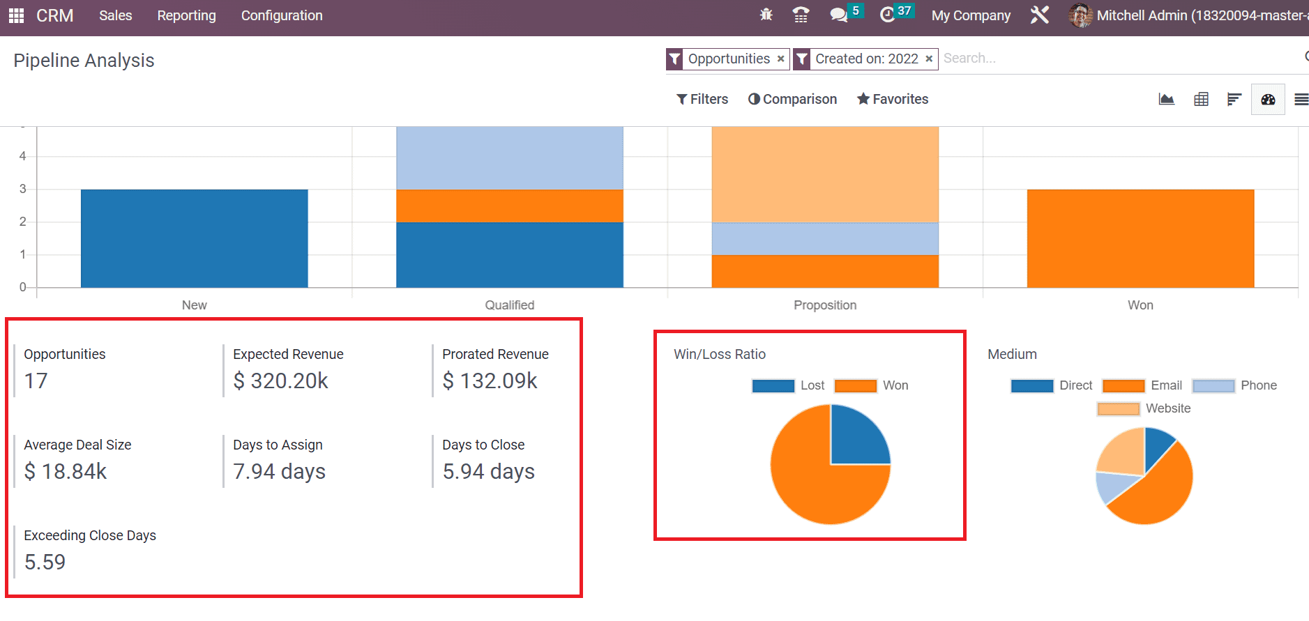 analysis-of-reporting-feature-in-odoo-16-crm-11-cybrosys