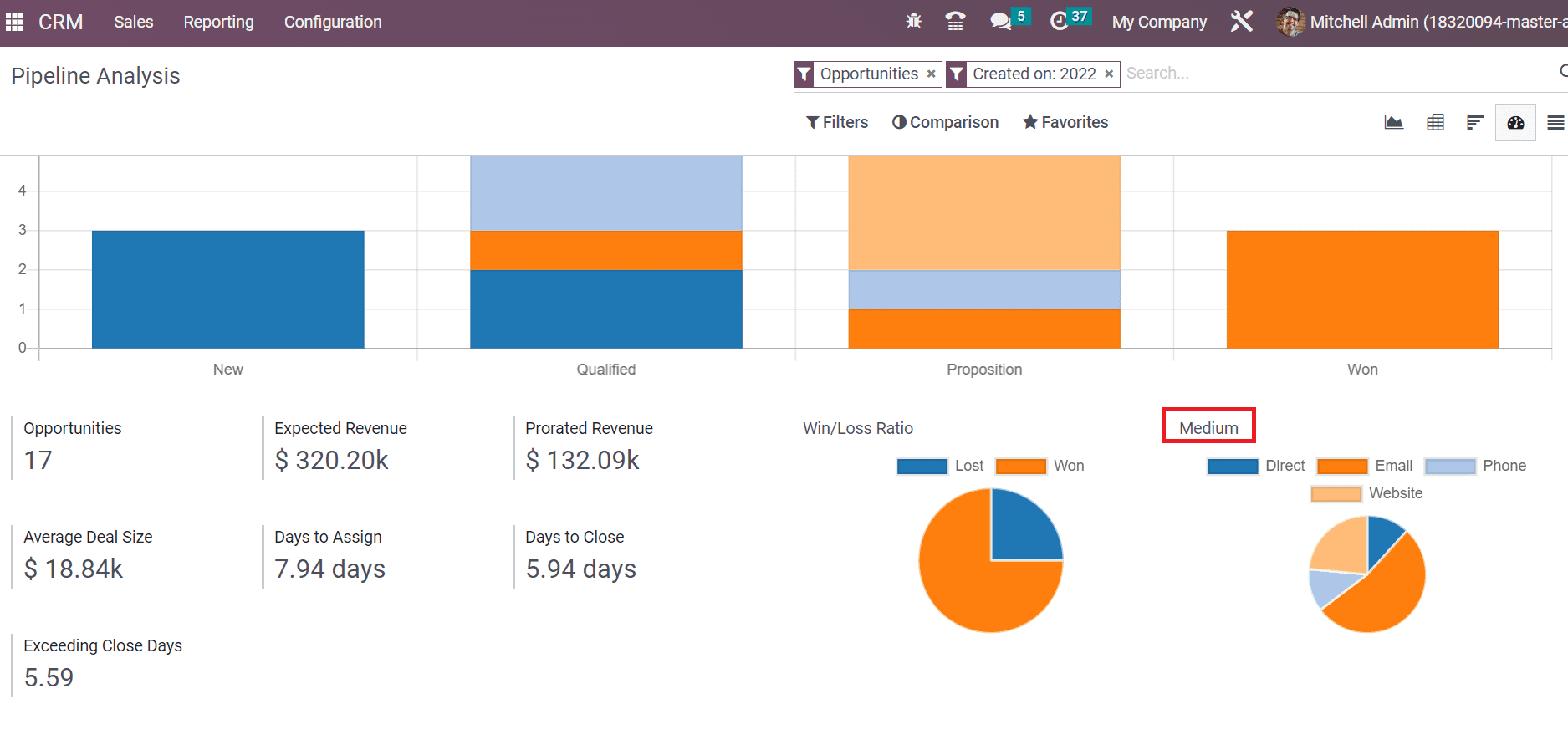 analysis-of-reporting-feature-in-odoo-16-crm-12-cybrosys