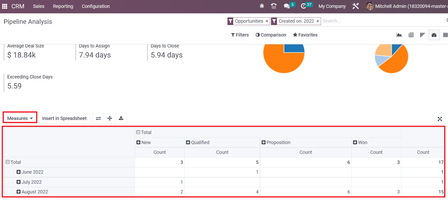 analysis-of-reporting-feature-in-odoo-16-crm-13-cybrosys