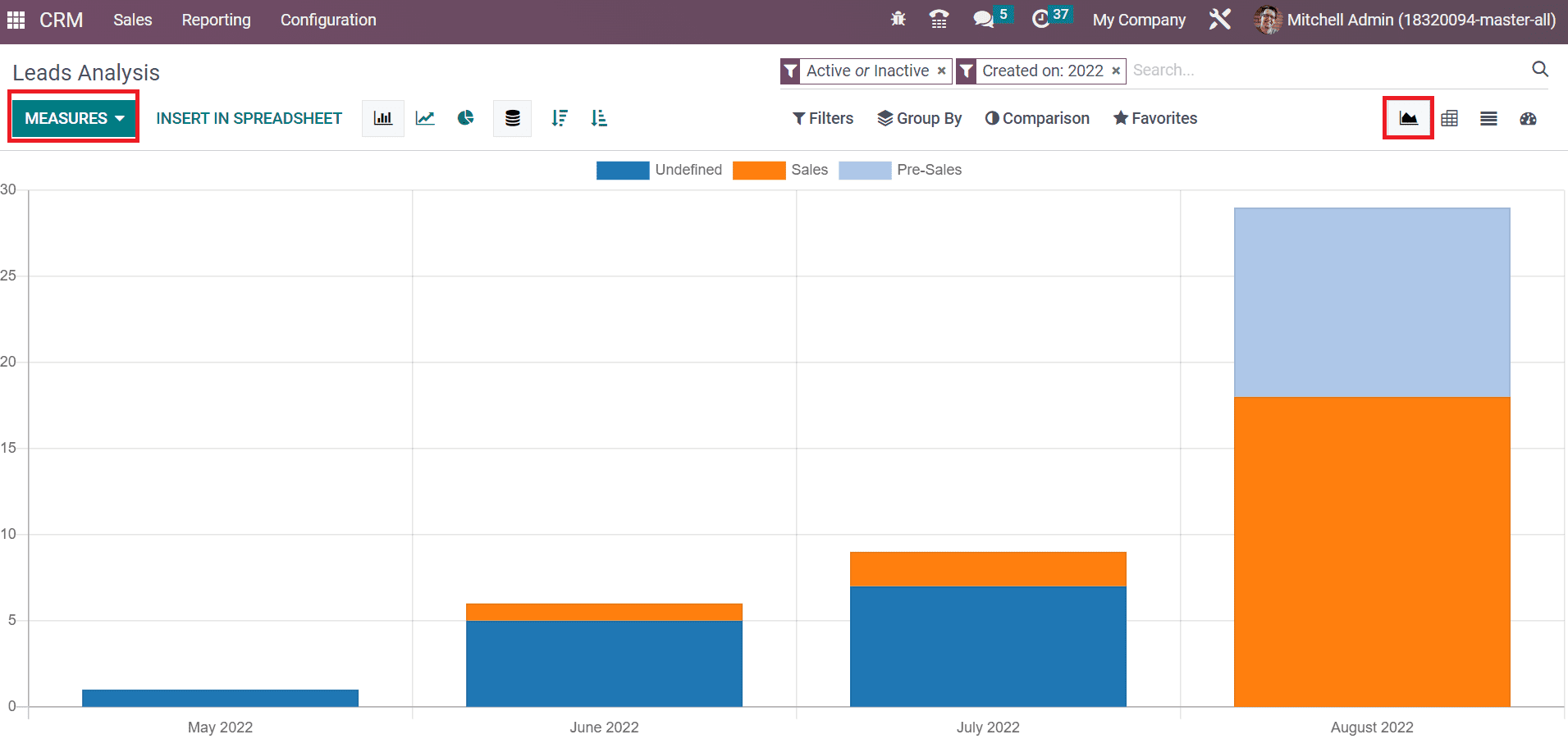analysis-of-reporting-feature-in-odoo-16-crm-15-cybrosys