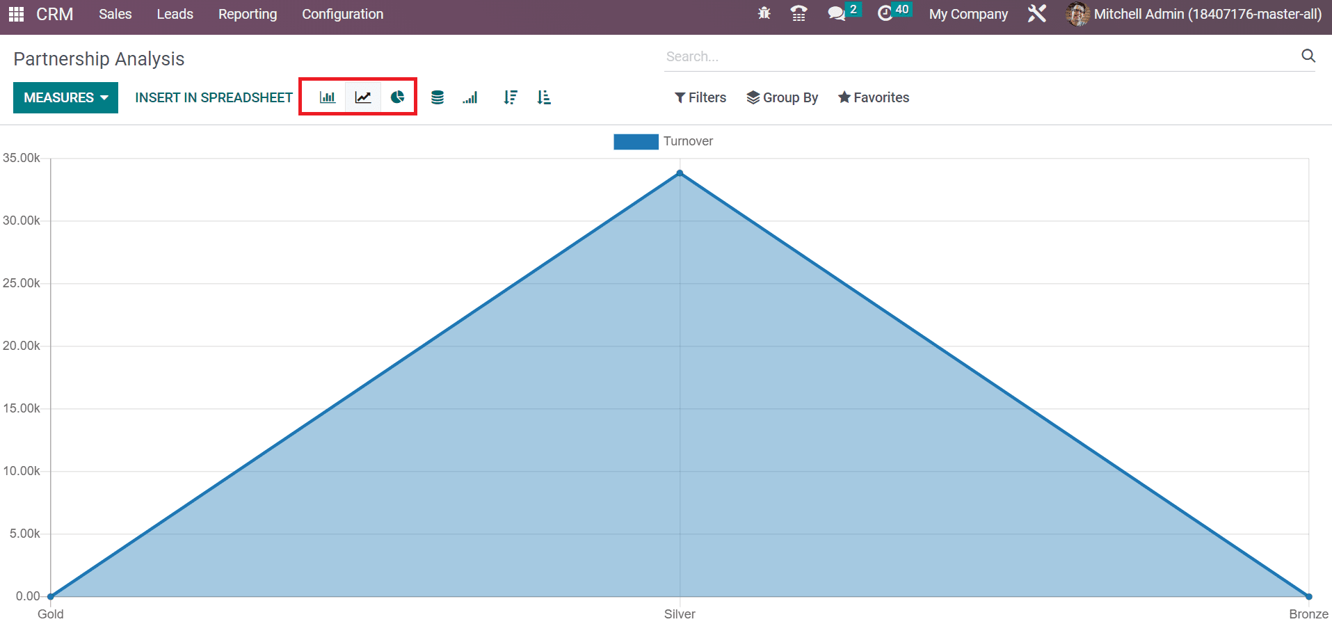 analysis-of-reporting-feature-in-odoo-16-crm-19-cybrosys