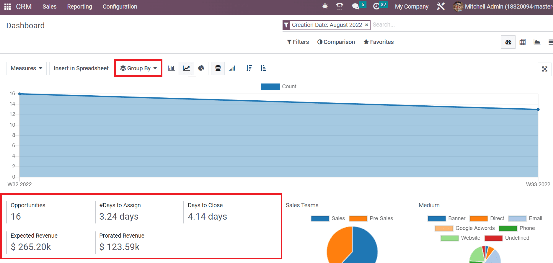 analysis-of-reporting-feature-in-odoo-16-crm-2-cybrosys