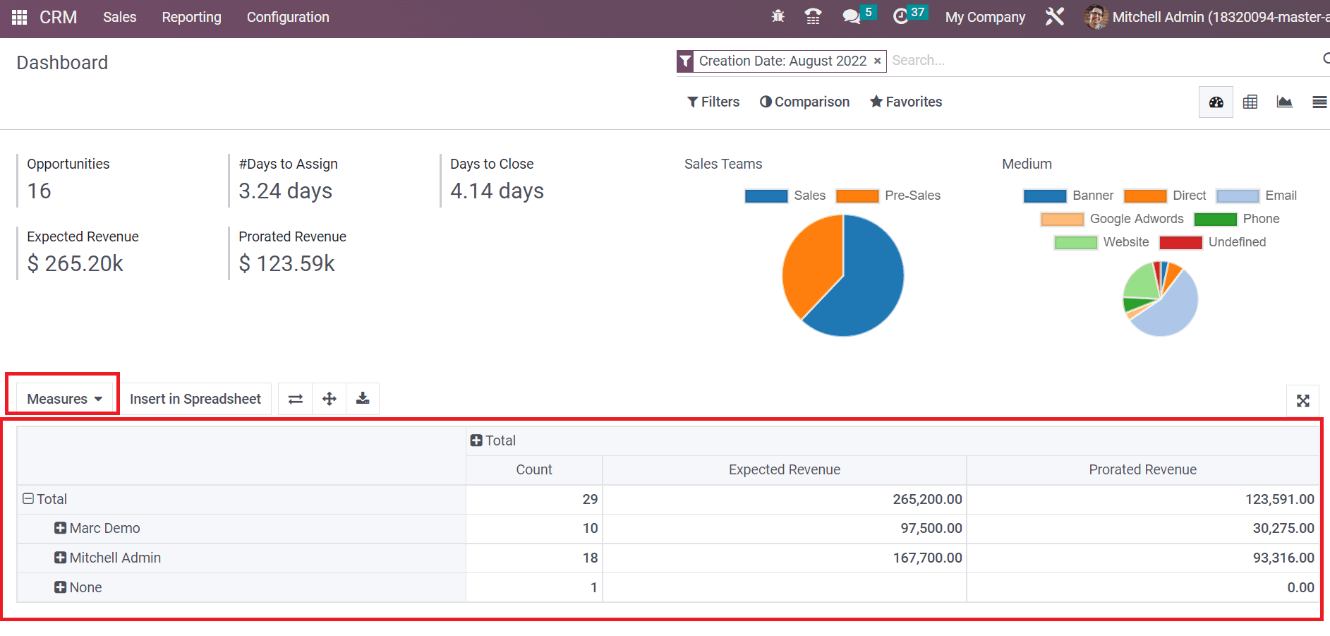 analysis-of-reporting-feature-in-odoo-16-crm-5-cybrosys