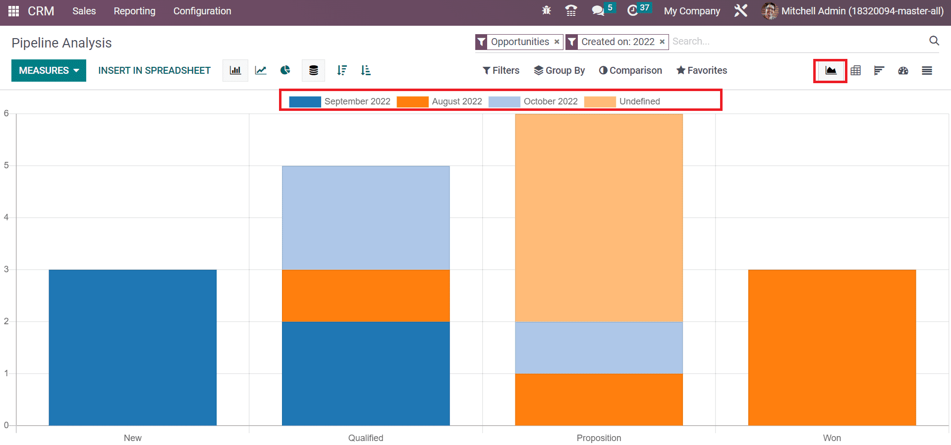 analysis-of-reporting-feature-in-odoo-16-crm-9-cybrosys