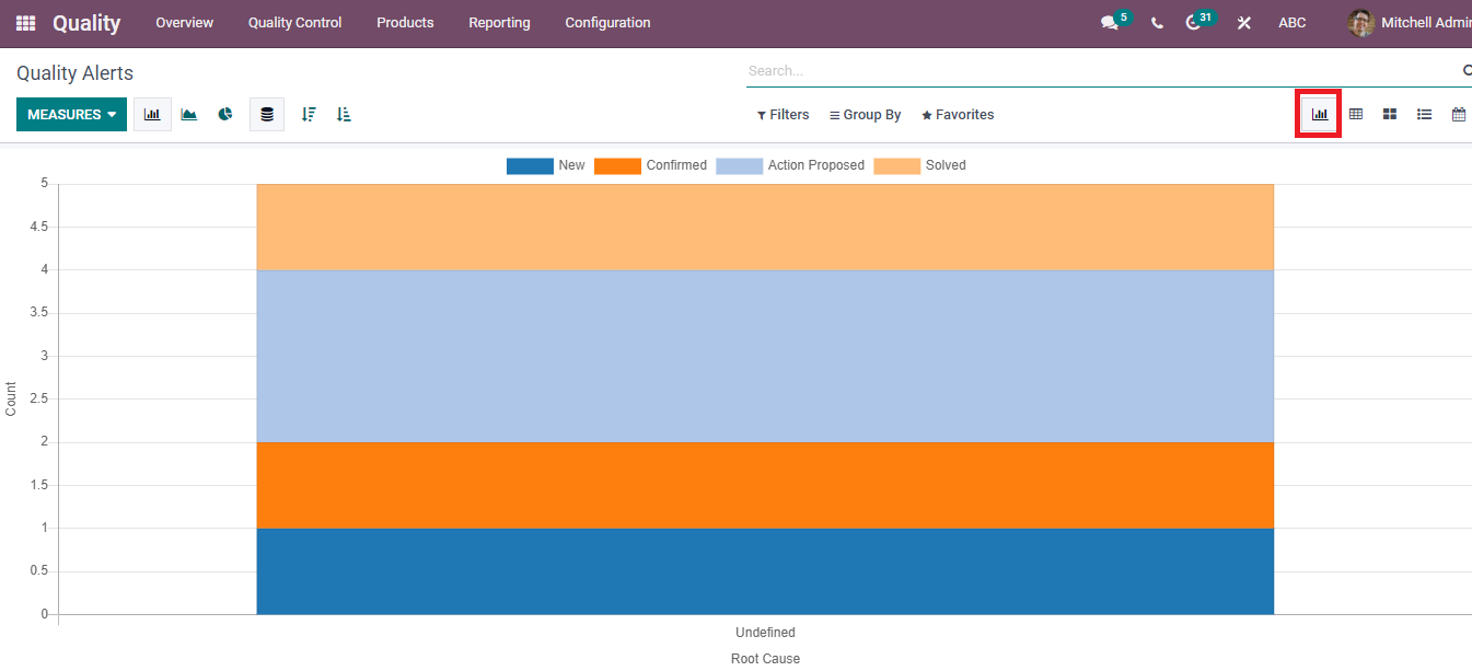 odoo-15-quality-module-cybrosys 中的报告功能分析