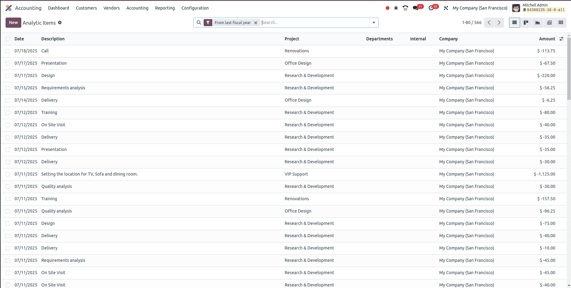 Analytic Accounting In Odoo 18 Accounting Module-cybrosys