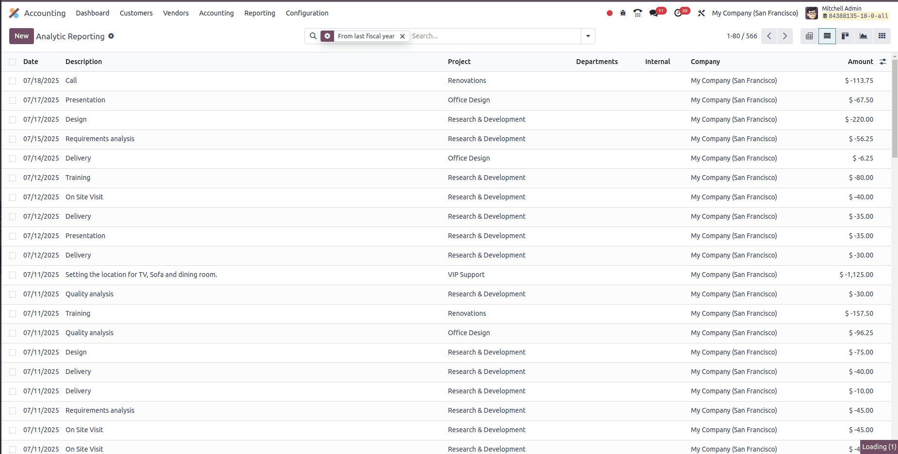 Analytic Accounting In Odoo 18 Accounting Module-cybrosys