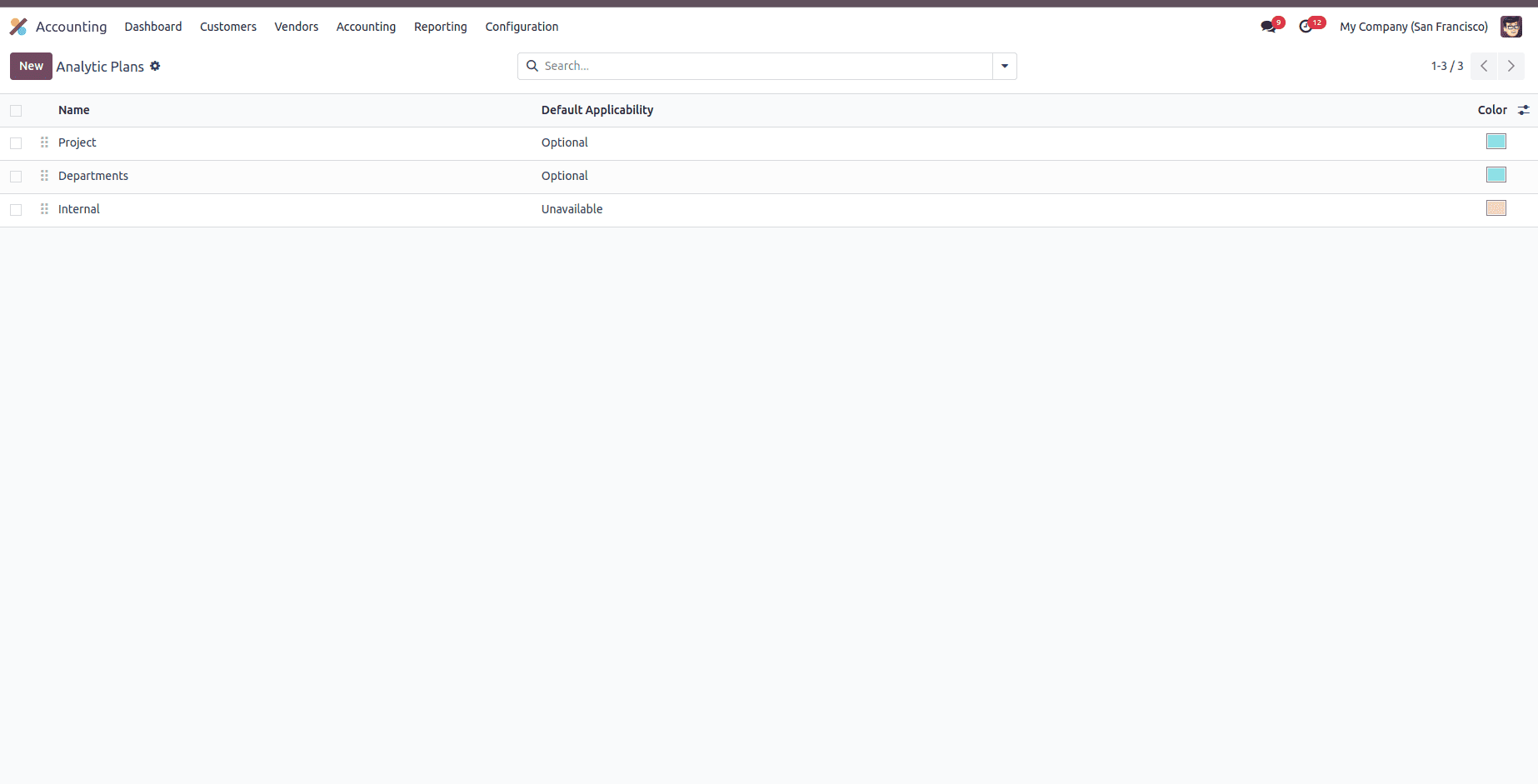 Analytic Accounting In Odoo 18 Accounting Module-cybrosys