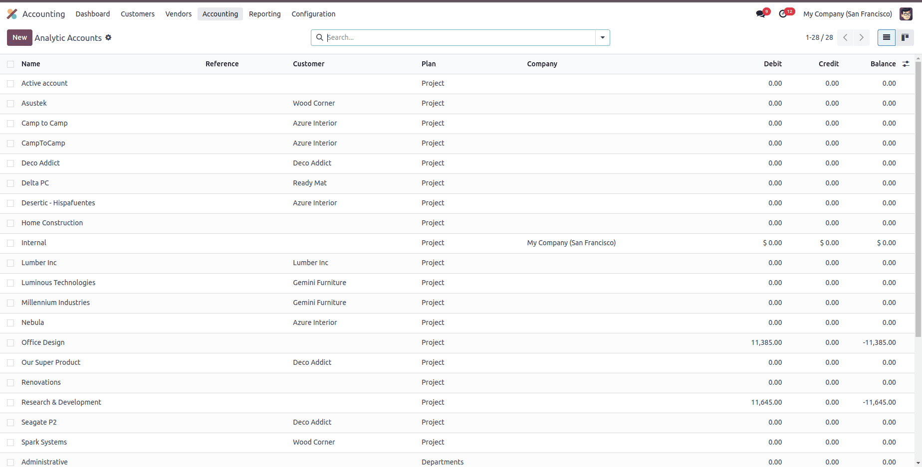 Analytic Accounting In Odoo 18 Accounting Module-cybrosys