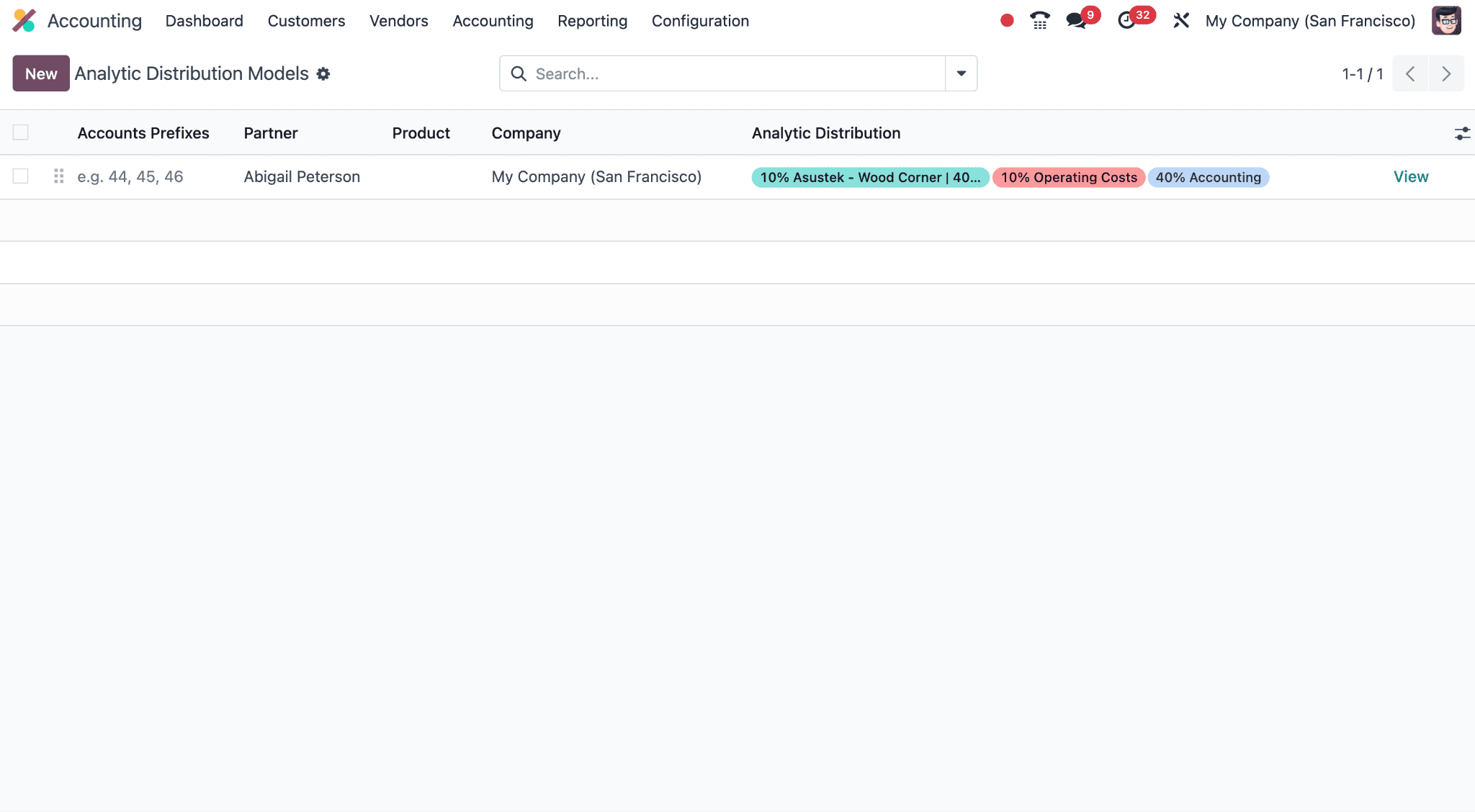 Analytic Accounting In Odoo 18 Accounting Module-cybrosys