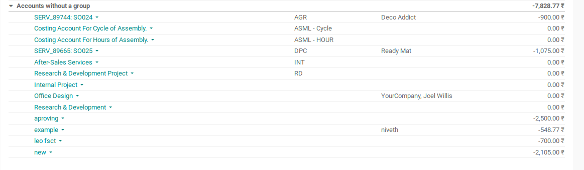 analytical-account-and-tags-in-odoo-cybrosys