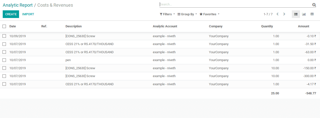 analytical-account-and-tags-in-odoo-cybrosys