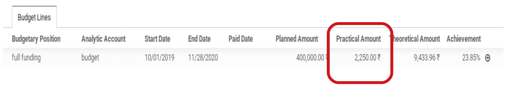 analytical-account-and-tags-in-odoo-cybrosys