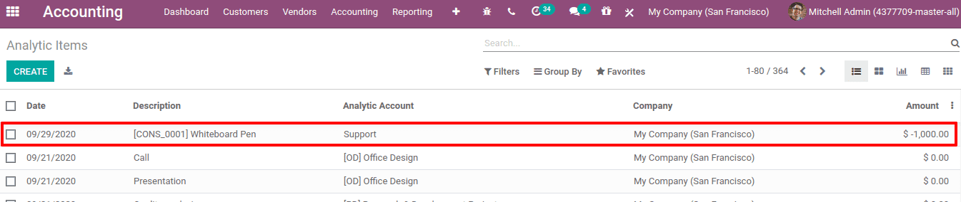 analytical-account-tags-odoo-14-cybrosys