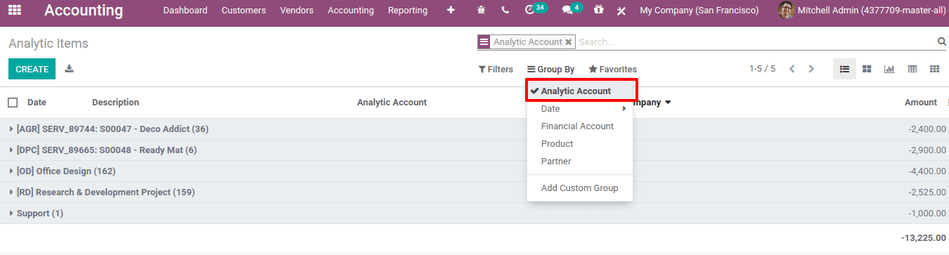 analytical-account-tags-odoo-14-cybrosys