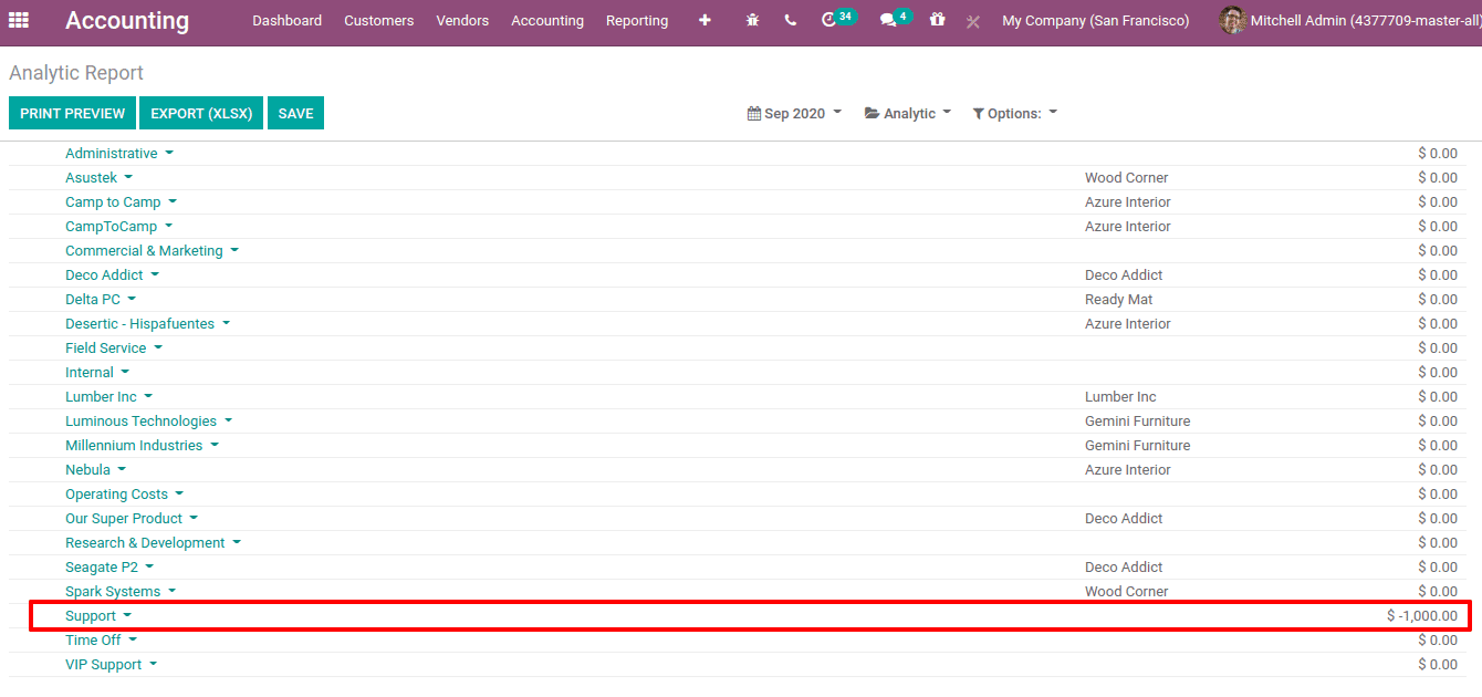 analytical-account-tags-odoo-14-cybrosys