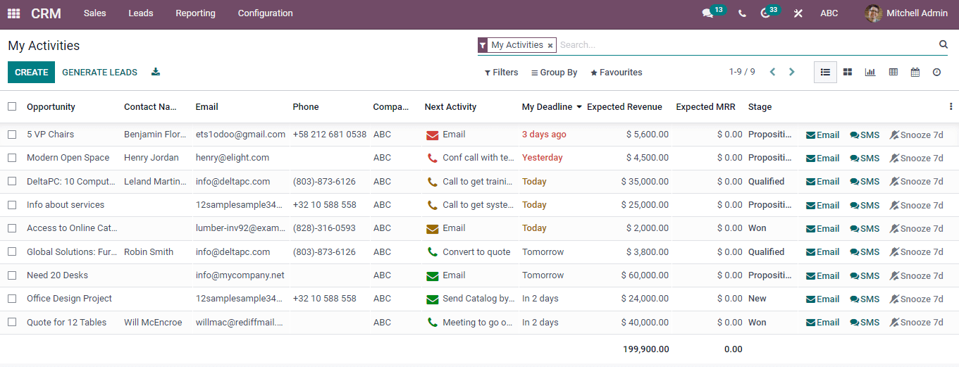 analyze-sales-in-the-odoo-customer-relationship-management-1