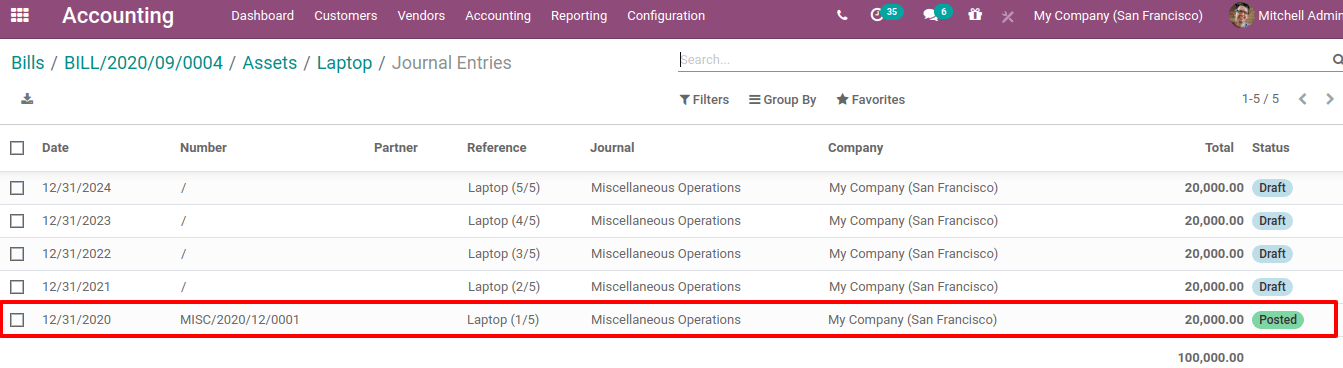 asset-management-documentation-odoo-14-cybrosys