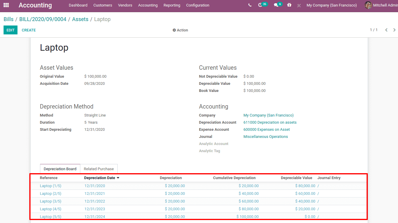 asset-management-documentation-odoo-14-cybrosys