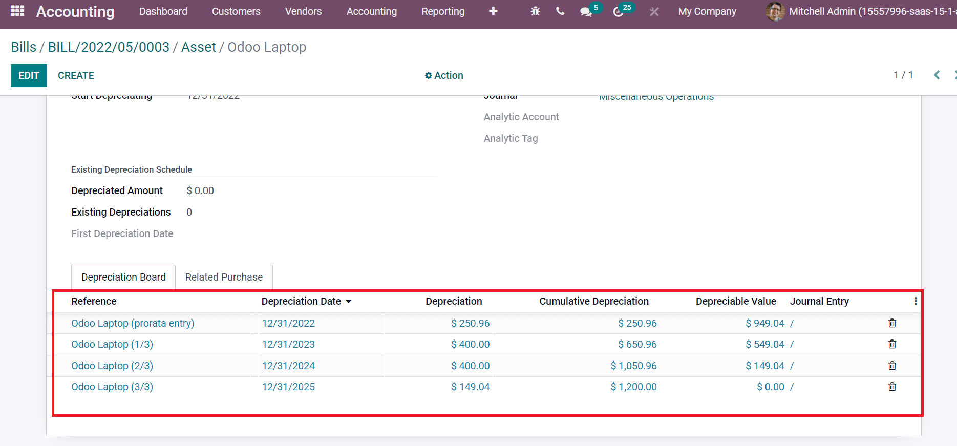 asset-management-models-with-odoo-15-accounting-module-cybrosys