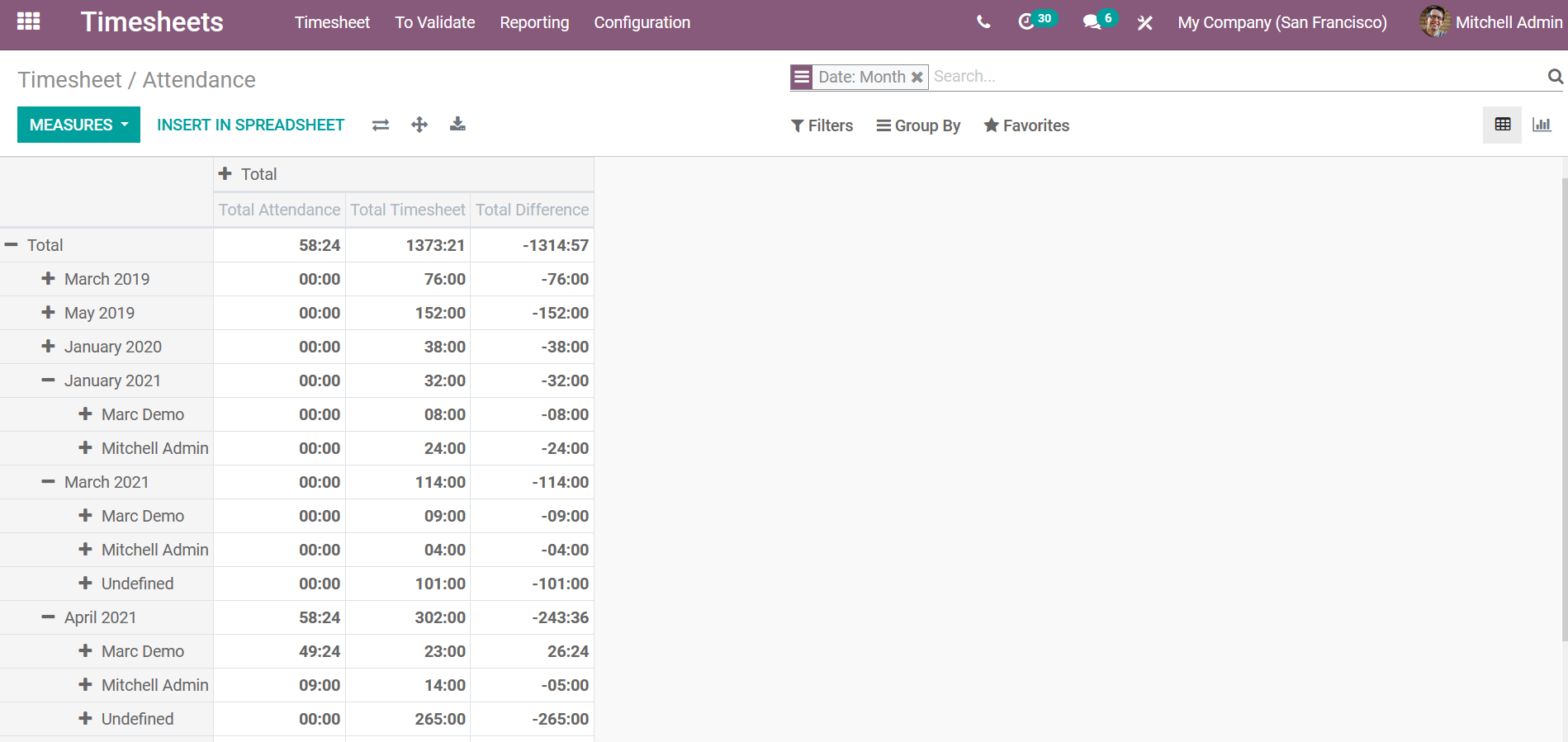 attendance-monitoring-for-remote-employees-with-odoo