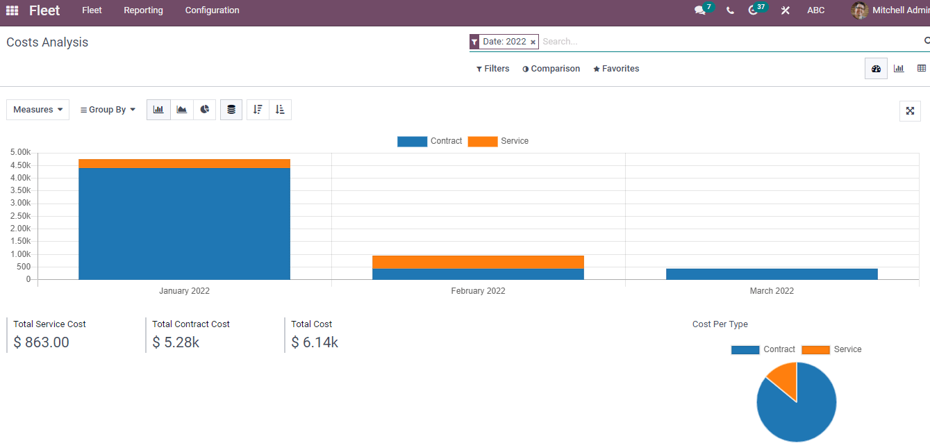 basic-features-of-the-odoo-15-fleet-management-module-for-users-cybrosys