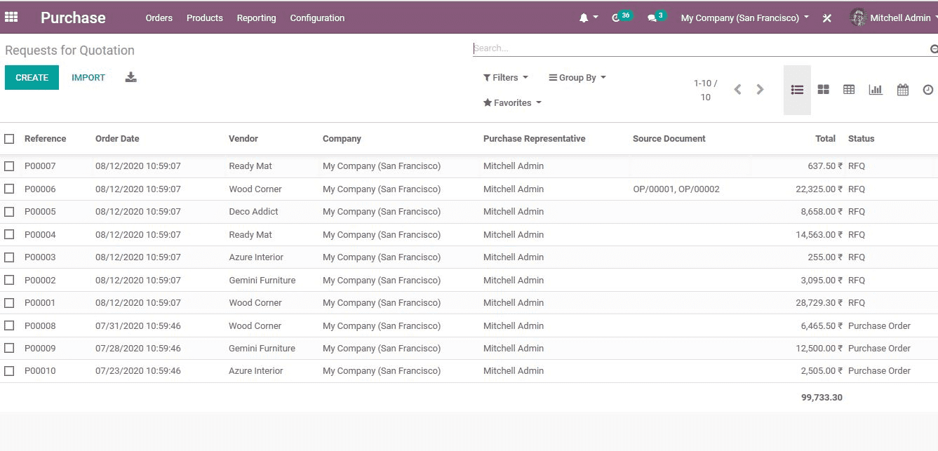 benefits-of-implementing-odoo-erp-in-trading-businesses