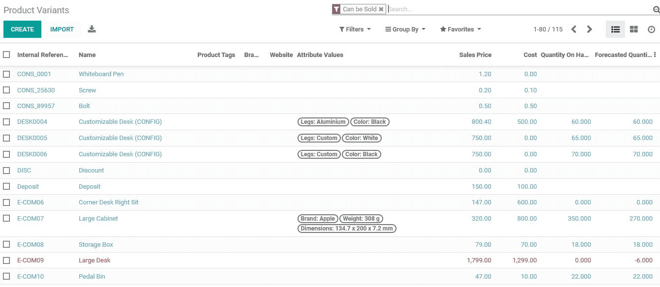 benefits-of-implementing-odoo-erp-in-trading-businesses