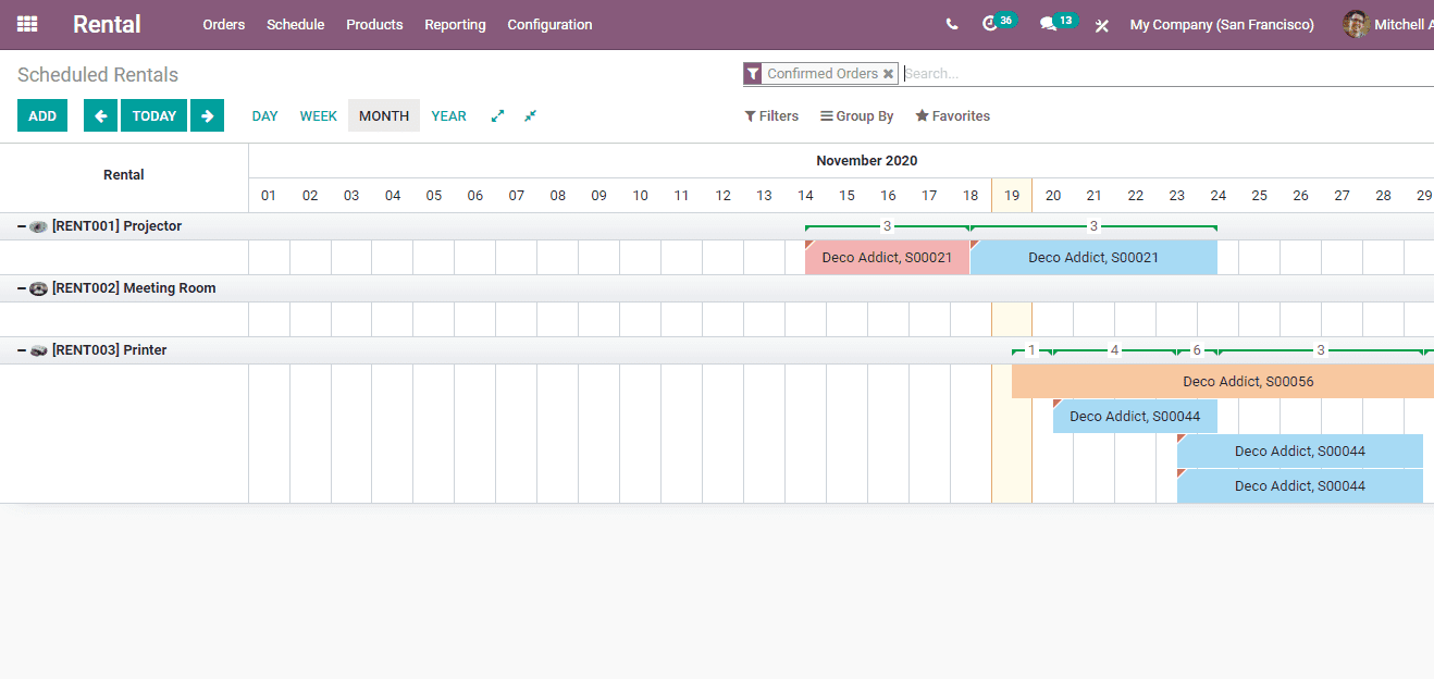 benefits-of-odoo-14-rental-module-cybrosys