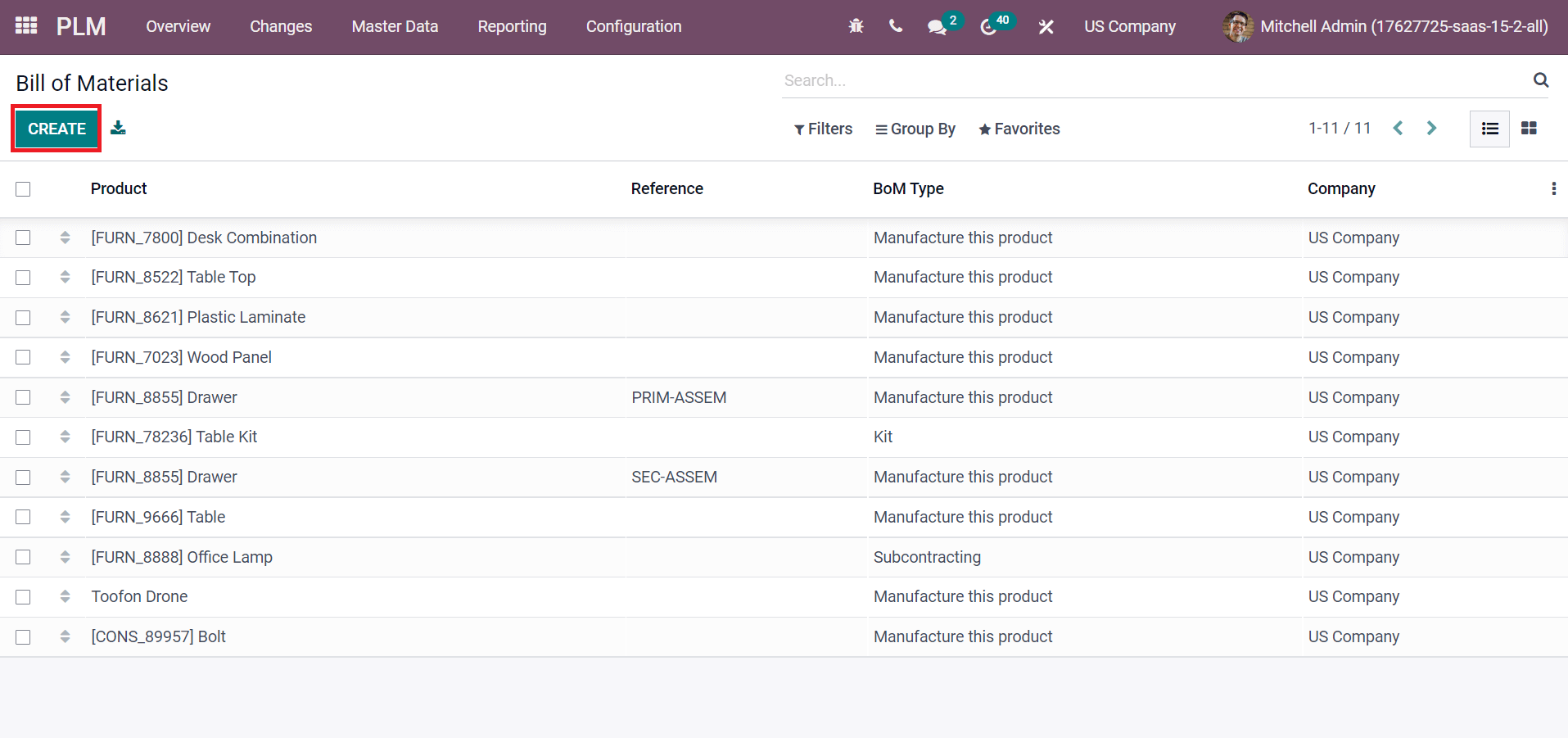 benefits-of-odoo-15-product-lifecycle-management-cybrosys