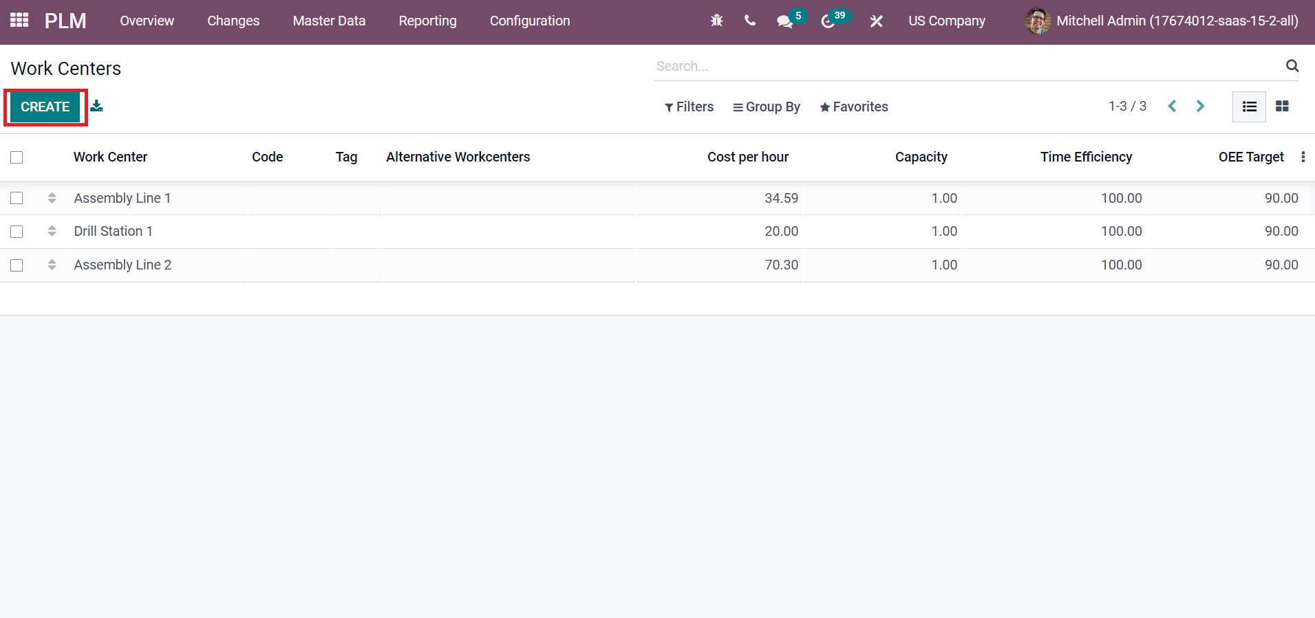 benefits-of-odoo-15-product-lifecycle-management-cybrosys