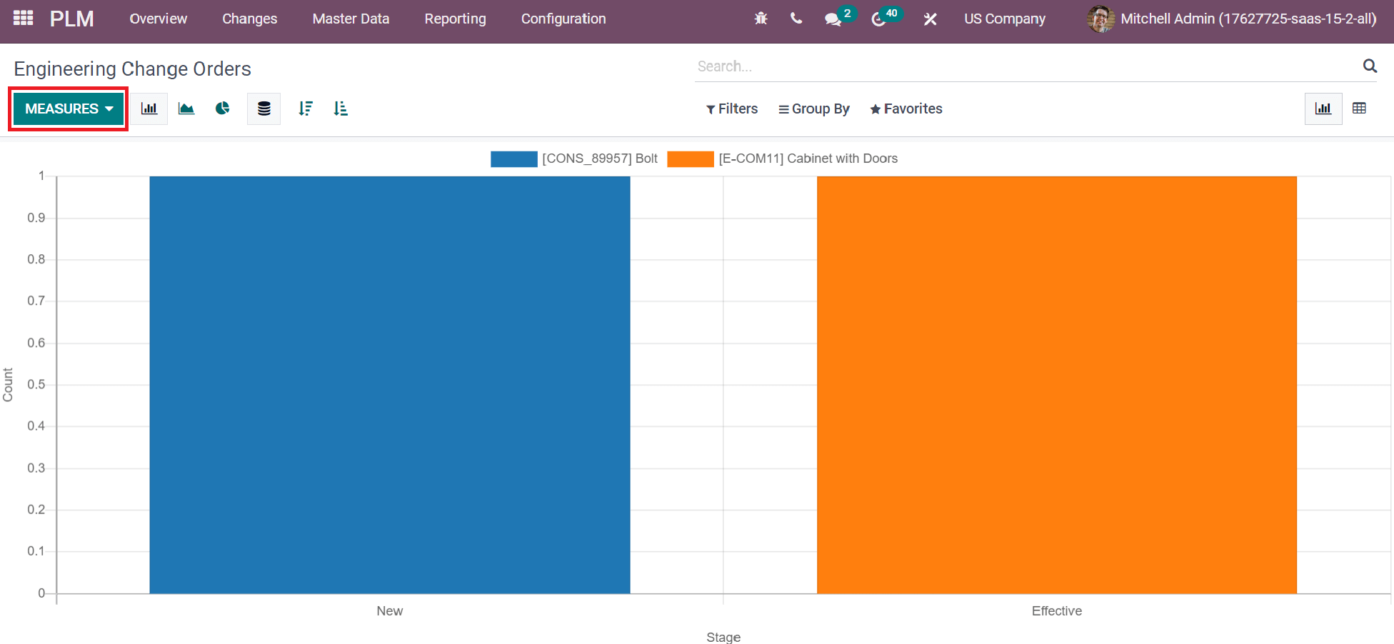 benefits-of-odoo-15-product-lifecycle-management-cybrosys