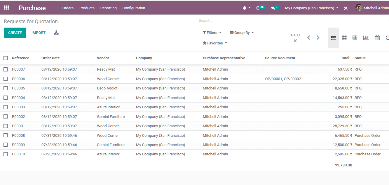 benefits-of-odoo-erp-hospital-management-system