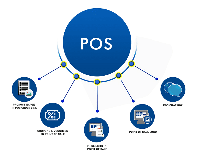 best-point-of-sale-pos-software-1-cybrosys