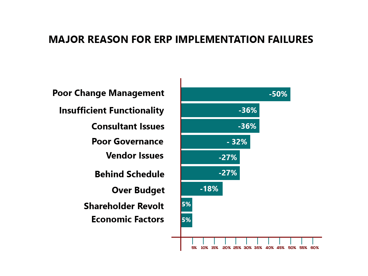 best-practices-to-avoid-erp-implementation-failures-cybrosys