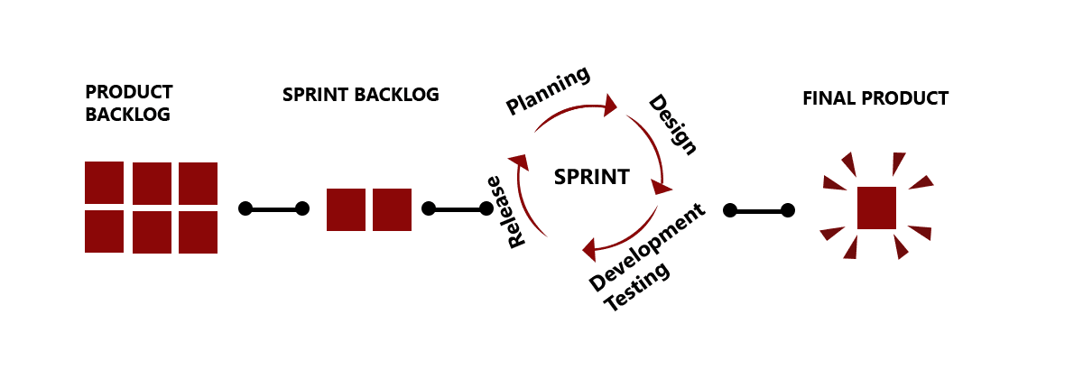 best-practices-to-avoid-erp-implementation-failures-cybrosys