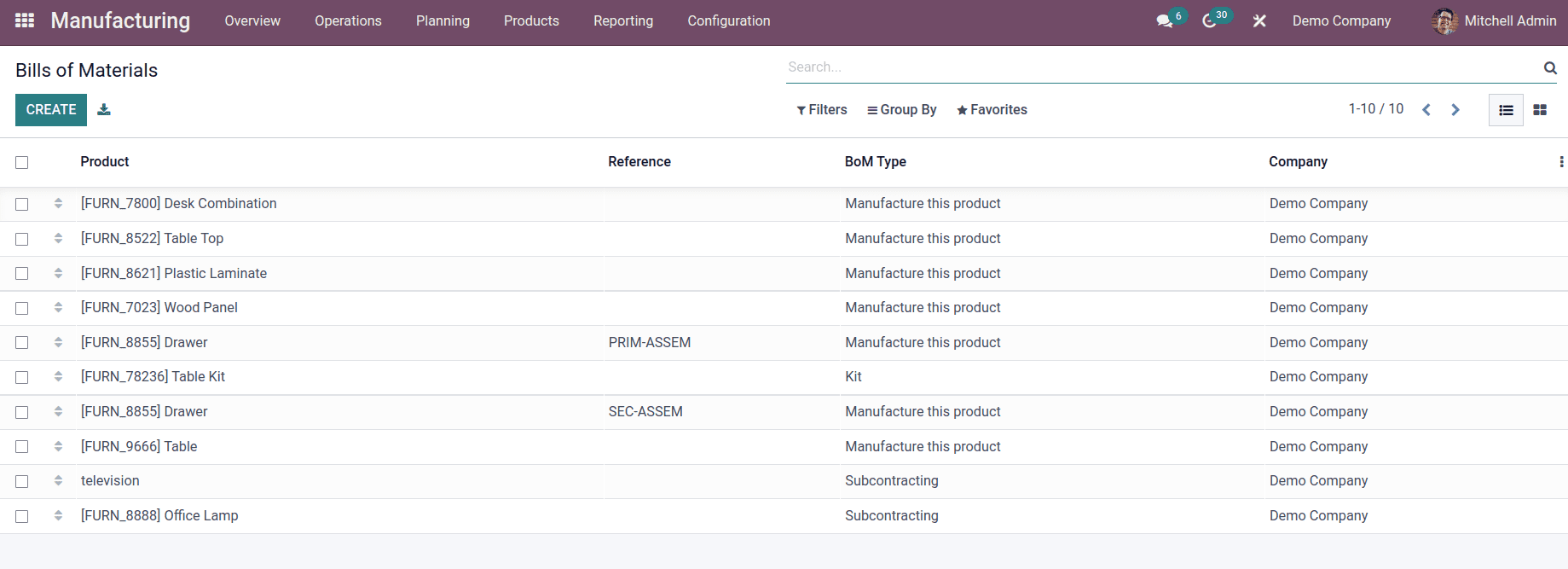 bills-of-material-bom-in-odoo-15-manufacturing-cybrosys