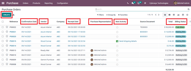 brief-overview-of-odoo-15-purchase-module